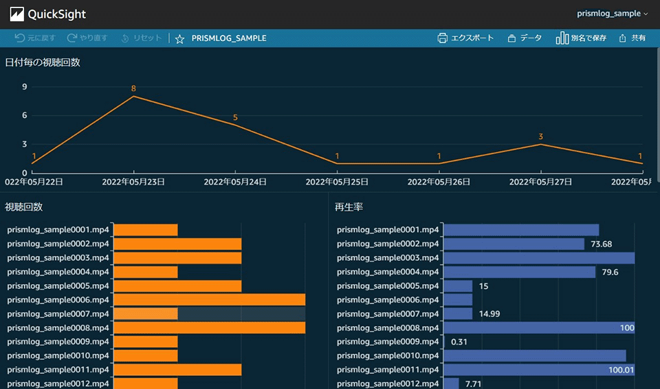 Amazon QucikSightによる視聴ログ分析イメージ