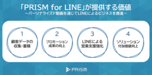 PRISM for LINE が提供する価値