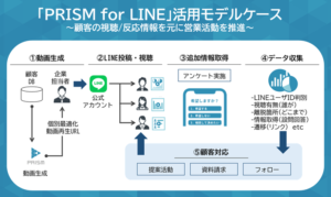 利用シーン/ユースケースのイメージ