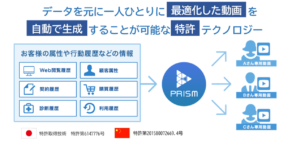 「データ×動画」で実現するDXソリューション「PRISM（プリズム）」